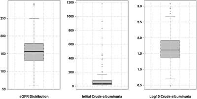 Investigations of Kidney Dysfunction-Related Gene Variants in Sickle Cell Disease Patients in Cameroon (Sub-Saharan Africa)